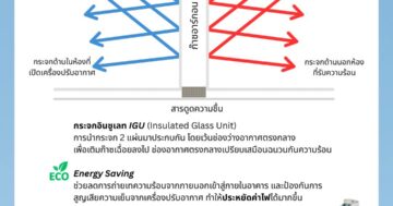 YKKAP_DOOR_WINDOW_InsulatedGlassUnit_IGU