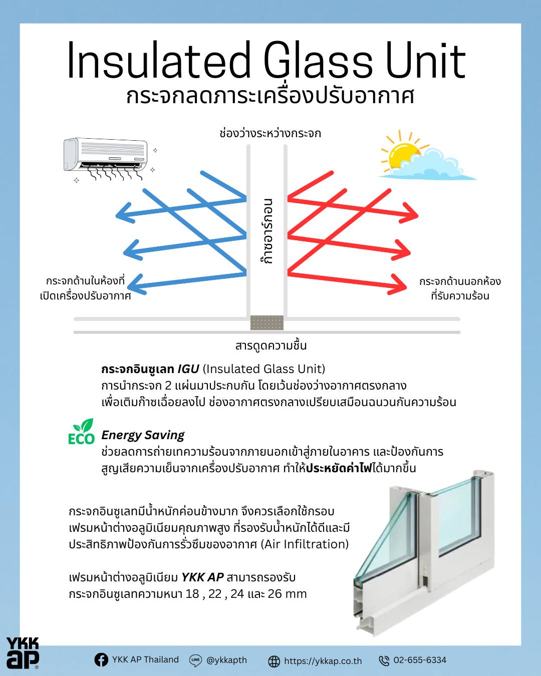 YKKAP_DOOR_WINDOW_InsulatedGlassUnit_IGU