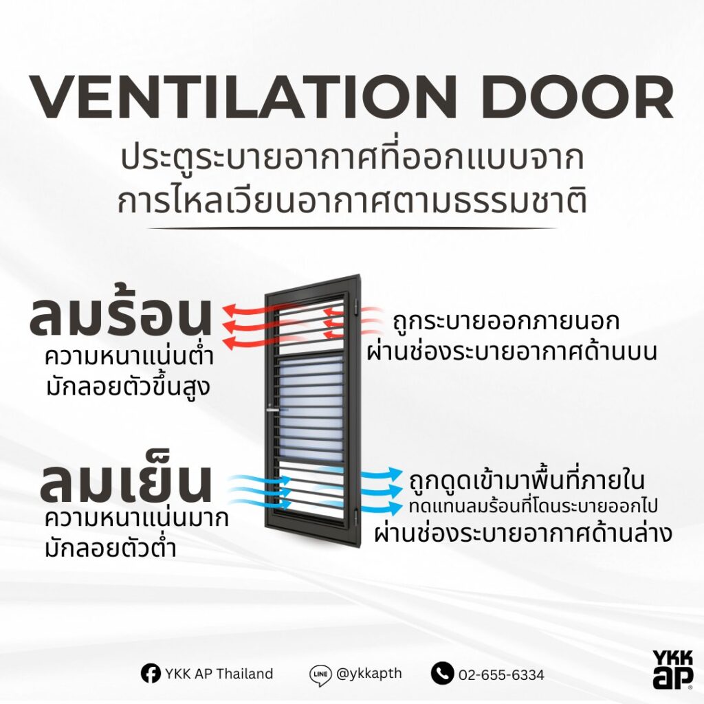 YKKAP_DOOR_WINDOW_VENTILATION