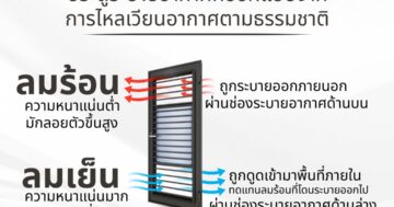 YKKAP_DOOR_WINDOW_VENTILATION